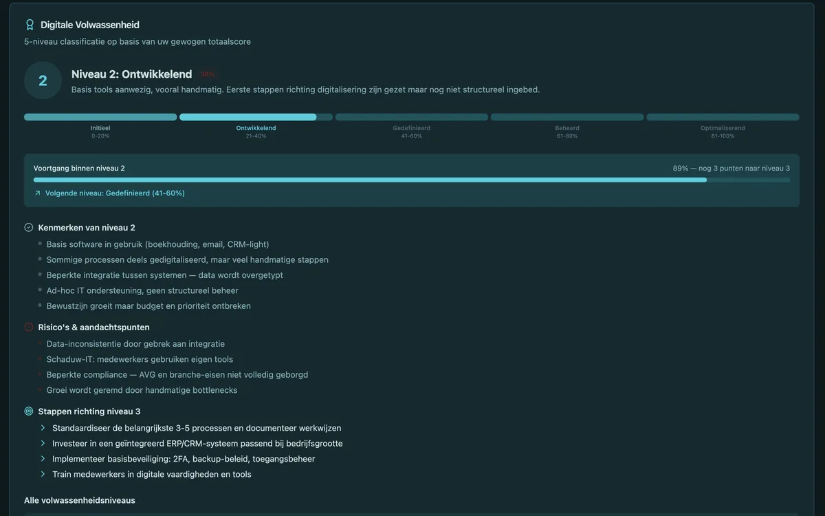 Forgewise Assessment: scorepagina met digitale volwassenheid op niveau 2 van 5, met kenmerken, risico's en stappen naar niveau 3