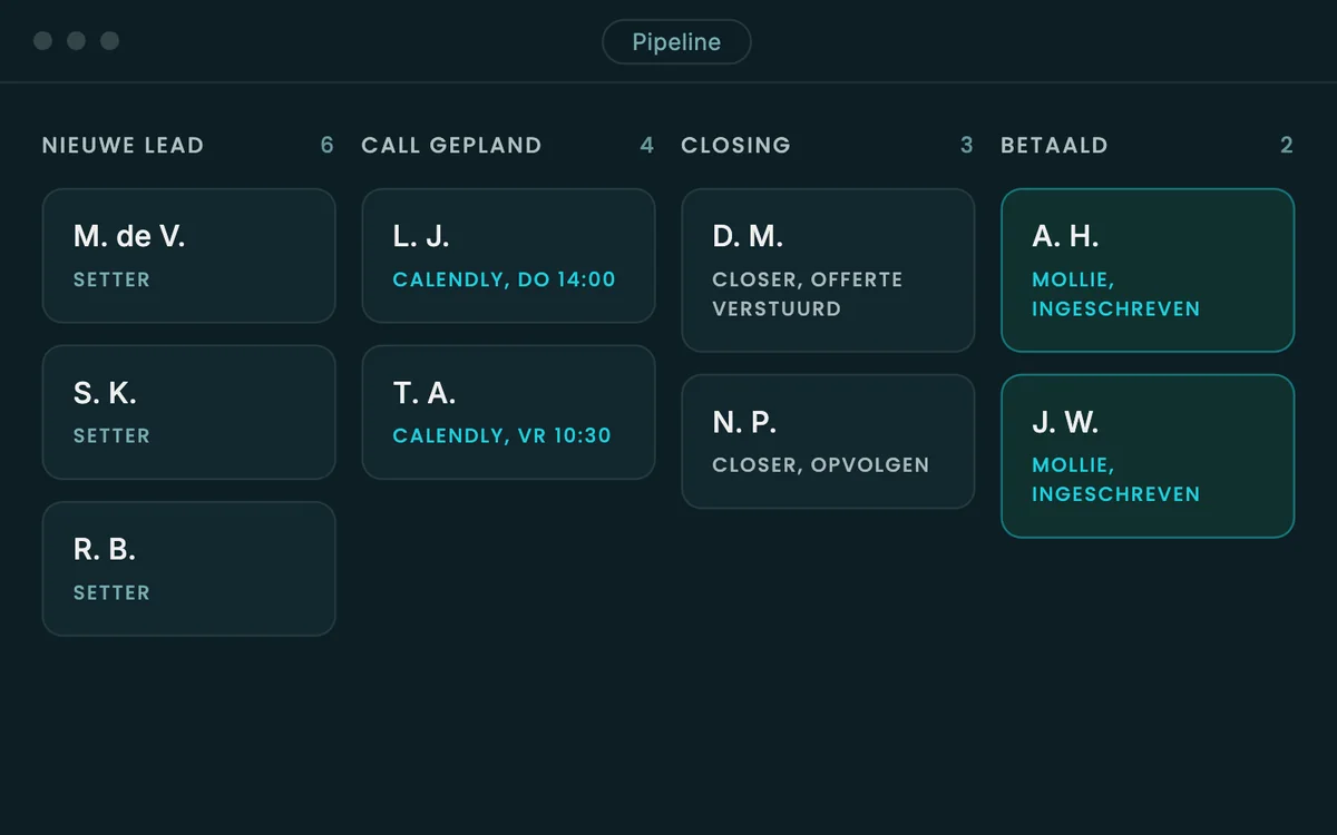 Illustratie van de sales-pipeline: kolommen voor nieuwe leads, geplande calls, closing en betaald